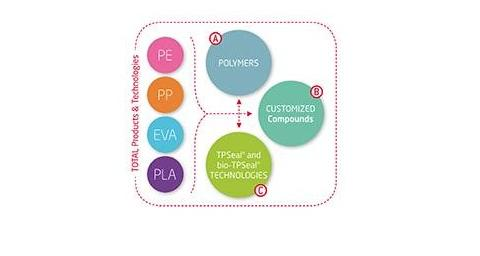 Rotational Molding Portfolio